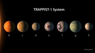 Sur les 7 planètes rocheuses (un record) que compte le système planétaire Trappist-1, nos espoirs de découverte de la vie extraterrestre reposent sur les planètes e, f et g, situées dans la «zone habitable» de cette étoile naine ultra-froide de la constellation du Verseau, à 40,5 années-lumière de la Terre. BelgaImage